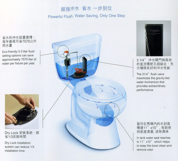 KOHLER品牌