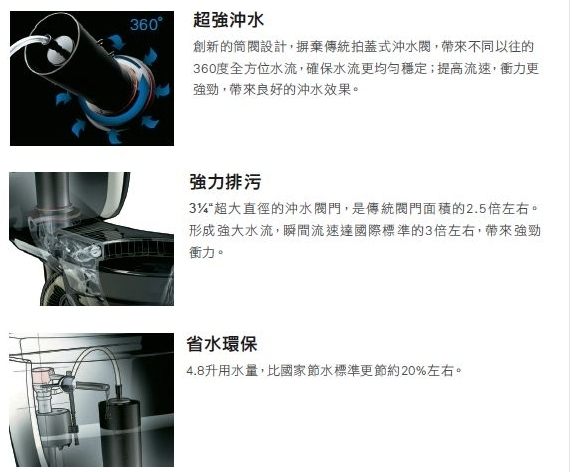 KOHLER品牌